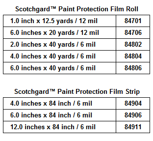 Paint-Protection-Film-Chart