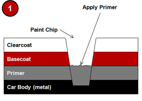 Chip-Repair-Method-Two-Illustration-1-2a