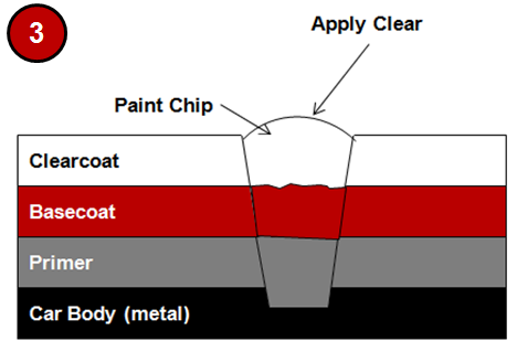 Chip-Repair-Method-Two-Illustration-1-2c