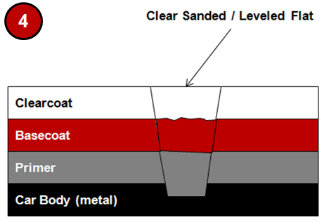 Chip-Repair-Method-Two-Illustration-1-2d