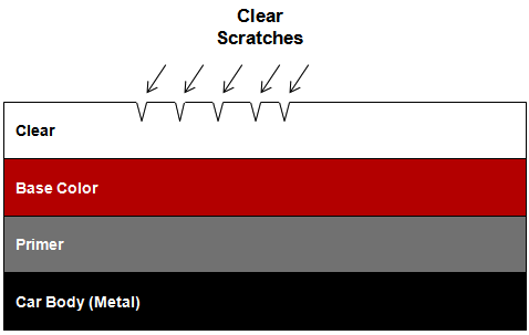 Plastic-Bumper-Minor-Damage-Illustration-1
